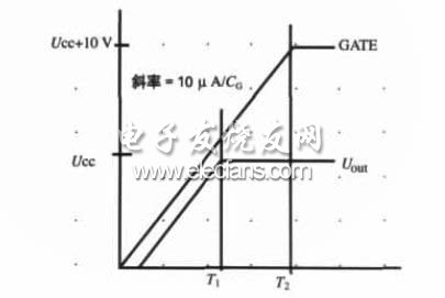 接通電源時GATE引腳電壓