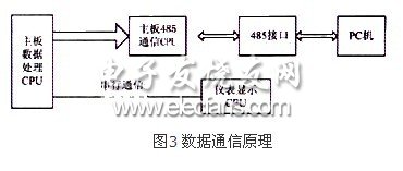 數(shù)據通信原理