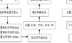 基于嵌入式系統(tǒng)的以太網(wǎng)控制器設計