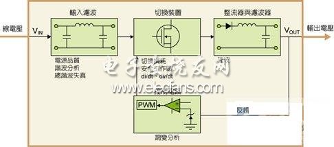 電能轉(zhuǎn)換各階段的分項(xiàng)分析量測(cè)內(nèi)容