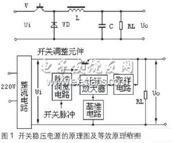 開(kāi)關(guān)穩(wěn)壓電源的原理圖及等效原理框圖