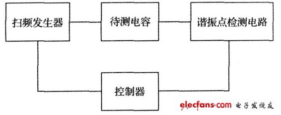 寄生電感測試裝置功能