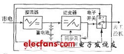 工業(yè)控制系統(tǒng)使用UPS的正確方法