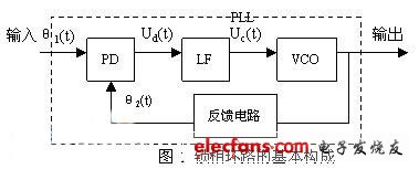 鎖相環(huán)構成框圖