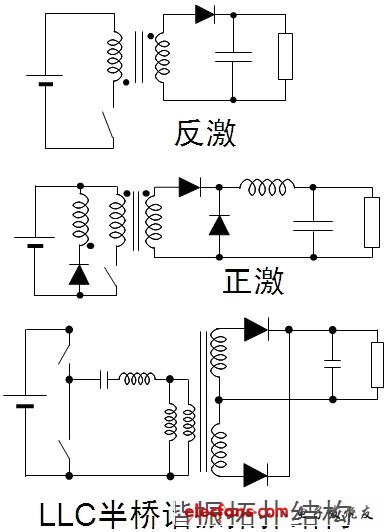 AC-DC LED驅(qū)動方式