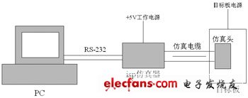 宿主機(jī)/目標(biāo)板的開發(fā)方式