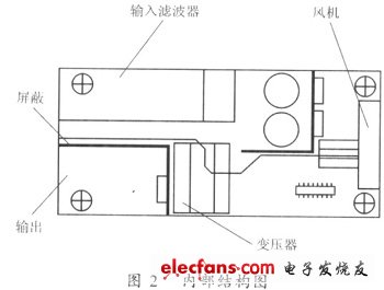 180W開(kāi)關(guān)電源的內(nèi)部布局圖