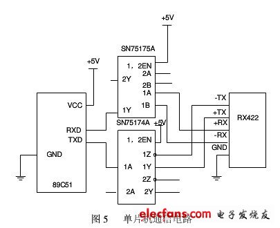 單片機(jī)通信電路圖