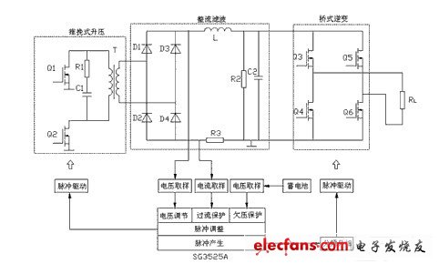 系統(tǒng)主電路和控制電路框圖