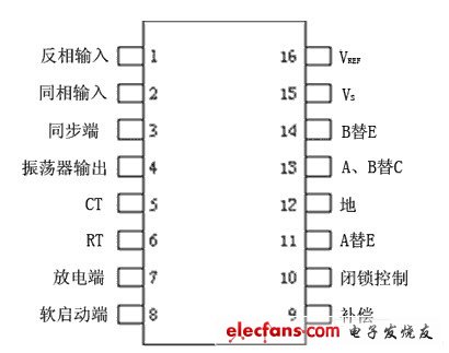 SG3525A引腳分布