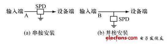 信號SPD的安裝連接