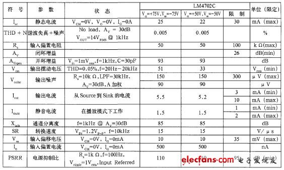 LM4702高保真功放器件