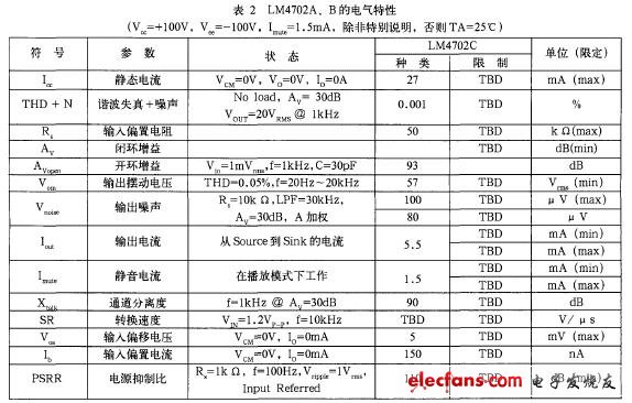 LM4702高保真功放器件