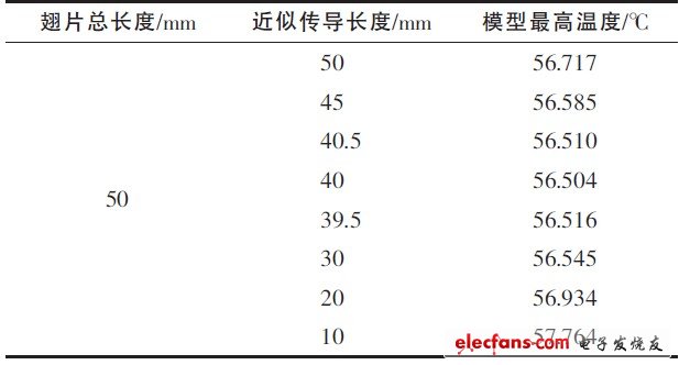 表7 溫度與“傳導(dǎo)長(zhǎng)度”的關(guān)系表