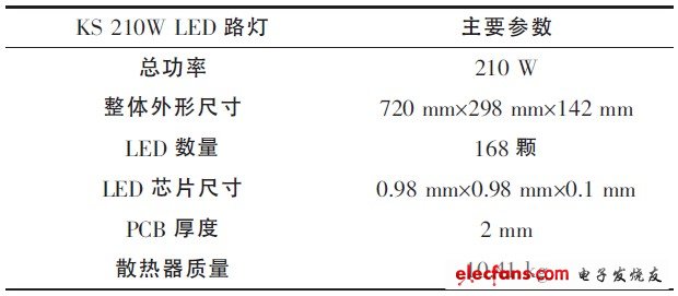 表1 路燈基本參數(shù)