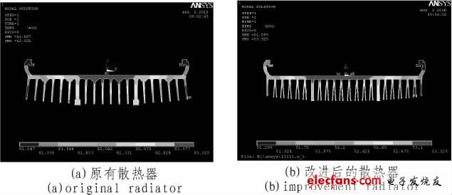 圖6 ANSYS 熱分析溫度場(chǎng)分布圖