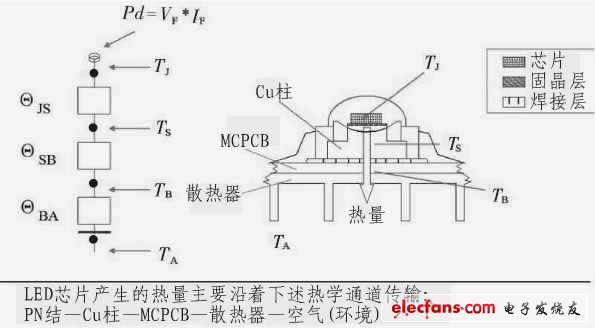 圖1 熱量傳輸通道示意圖