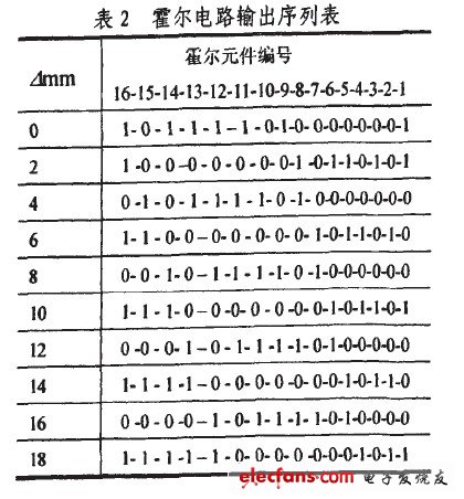 霍爾電路輸出序列表