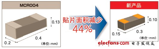 實(shí)現(xiàn)了世界最小貼片尺寸