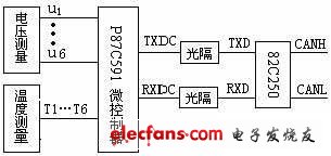 電池組ECU的電路結(jié)構(gòu)圖