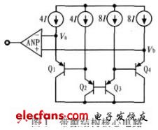 帶隙基準(zhǔn)電壓源核心電路