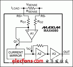 圖1. MAX4080高精度單向電流檢測(cè)放大器