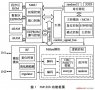 非接觸式CPU智能卡技術(shù)