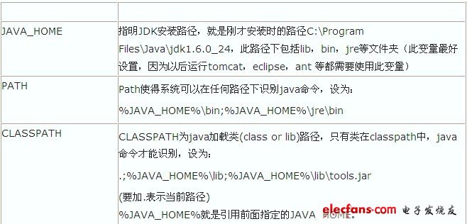 在Win7下配置Android開(kāi)發(fā)環(huán)境