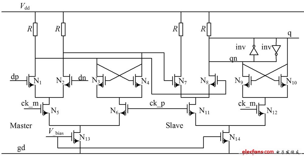 CML鎖存器構(gòu)成的主從式觸發(fā)器電路