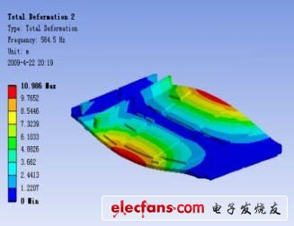 PCB 組件第2 階振型（FEA）