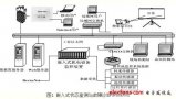 嵌入式狀態(tài)監(jiān)測與故障診斷裝置設計