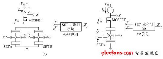 SET/MOSFET 構(gòu)成的邏輯門電路及相應(yīng)符號(hào)