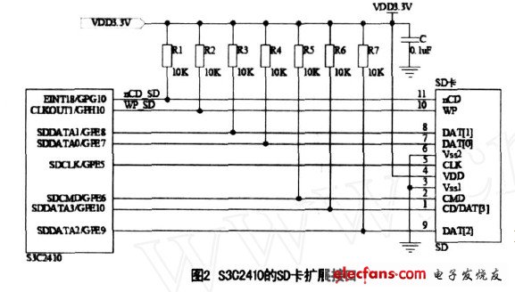 S3C2410的SD卡擴(kuò)展接口