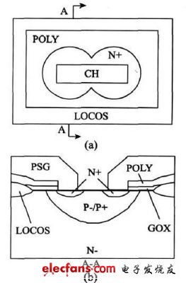 200V/100A VDMOS 器件元胞結(jié)構(gòu)示意圖