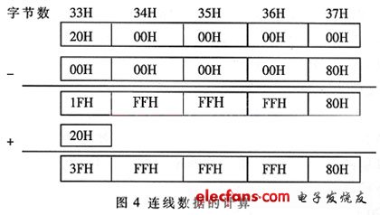 連線(xiàn)數(shù)據(jù)的計(jì)算