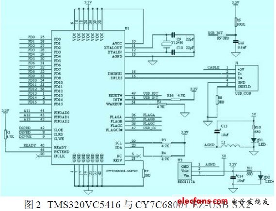 TMS320VC5416 與CY7C68001 EZ-USB SX2硬件接口設(shè)計原理圖