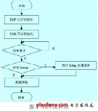 程序流程圖