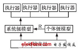 圖3 供電系統(tǒng)級模型與個體級模型的關系