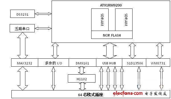 CPU模塊原理圖