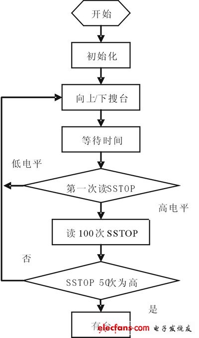 基于ARM的車載音響設(shè)計(jì)與研究 - 孤獨(dú)的牧羊人 - 嵌入式網(wǎng)絡(luò)人生