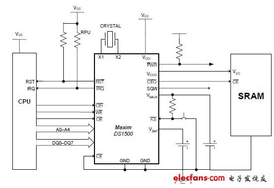 DS1500英文數(shù)據(jù)資料