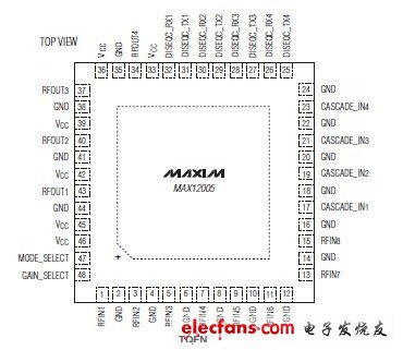 MAX12005衛(wèi)星IF開關(guān)數(shù)據(jù)資料