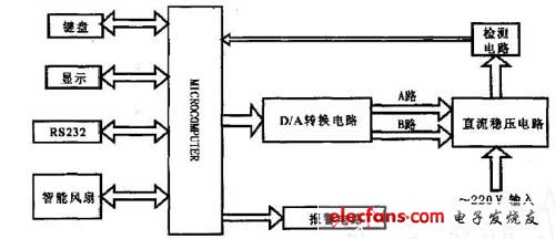 整機(jī)系統(tǒng)框圖