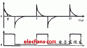 (a)殘余失調(diào)電壓(b)斬波信號