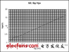 MOSFET門極驅動電壓的優(yōu)化