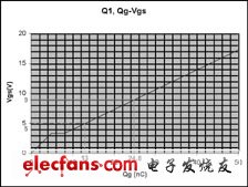 MOSFET門極驅動電壓的優(yōu)化