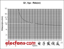 MOSFET門極驅動電壓的優(yōu)化