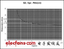 MOSFET門極驅動電壓的優(yōu)化