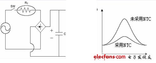 功率型NTC抑制浪涌電流的原理