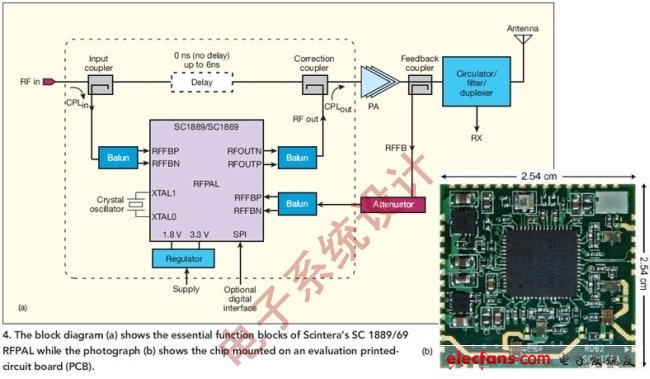 圖4:圖（a）顯示了Scintera公司SC1889/69 RFPAL的關(guān)鍵功能模塊，圖（b）顯示了安裝在評估印刷電路板（PCB）上的芯片